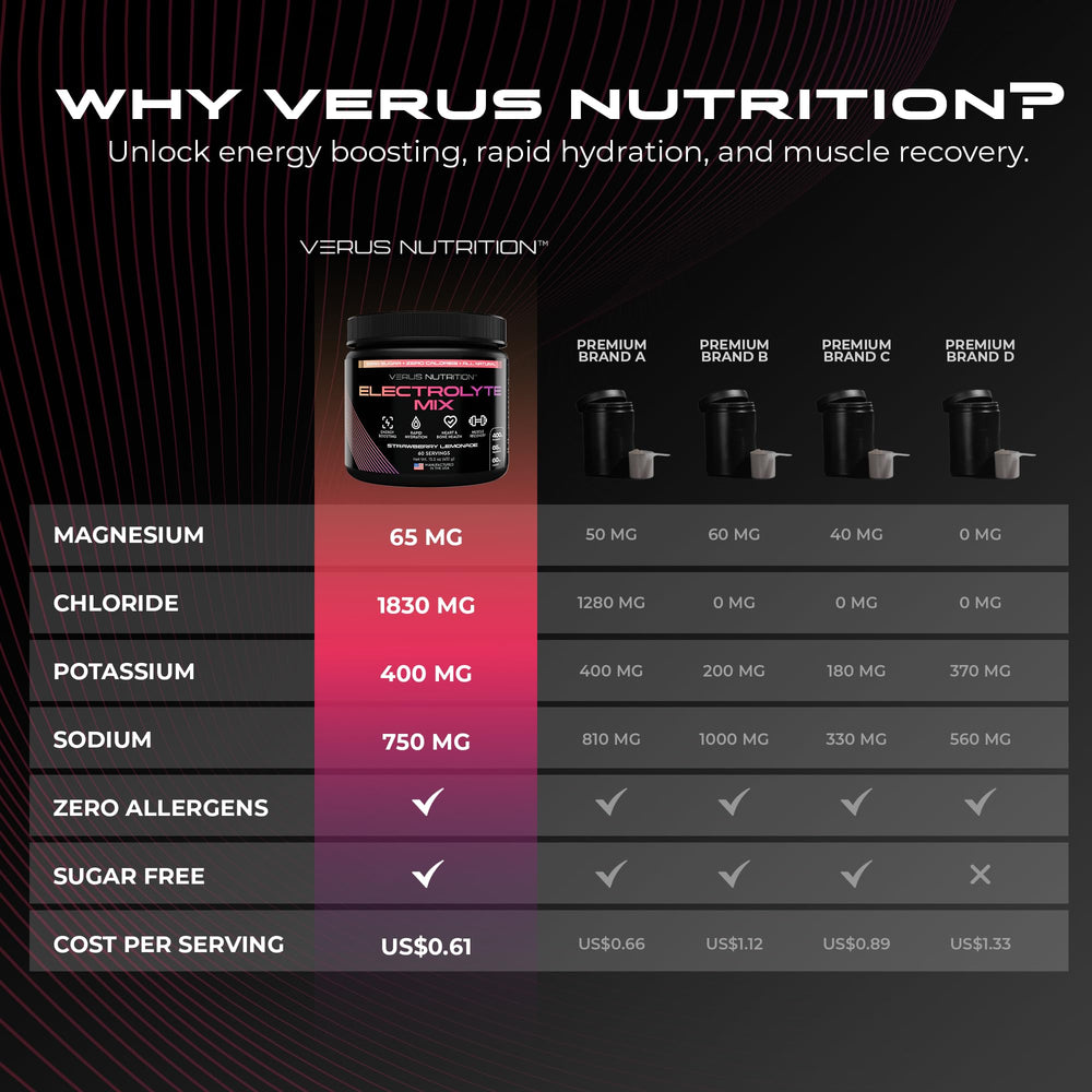 VERUS NUTRITION Strawberry Lemonade electrolytes powder poured into glass for quick hydration.