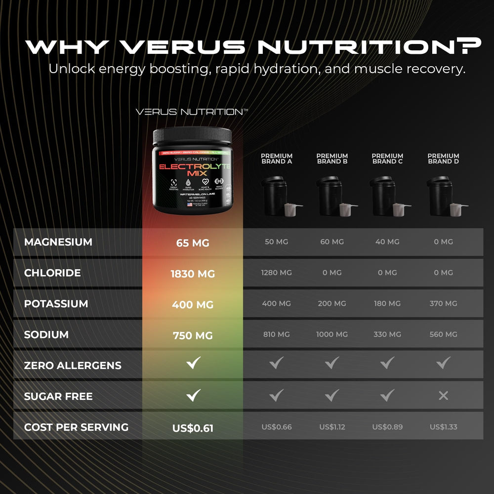 VERUS NUTRITION electrolyte bottle label shows zero sugar and keto-friendly choice.