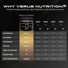 Hydration on the go with VERUS NUTRITION electrolytes during workouts.