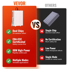 VEVOR red light panel 850nm near infrared for deeper tissue support and comfort