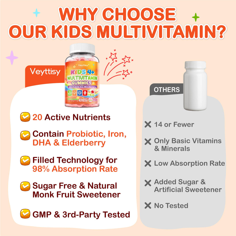 Veyttisy two gummies daily fit into breakfast routines.