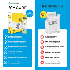 Label close-up on VFCARE Lysine for Cats showing zero by-products claim.
