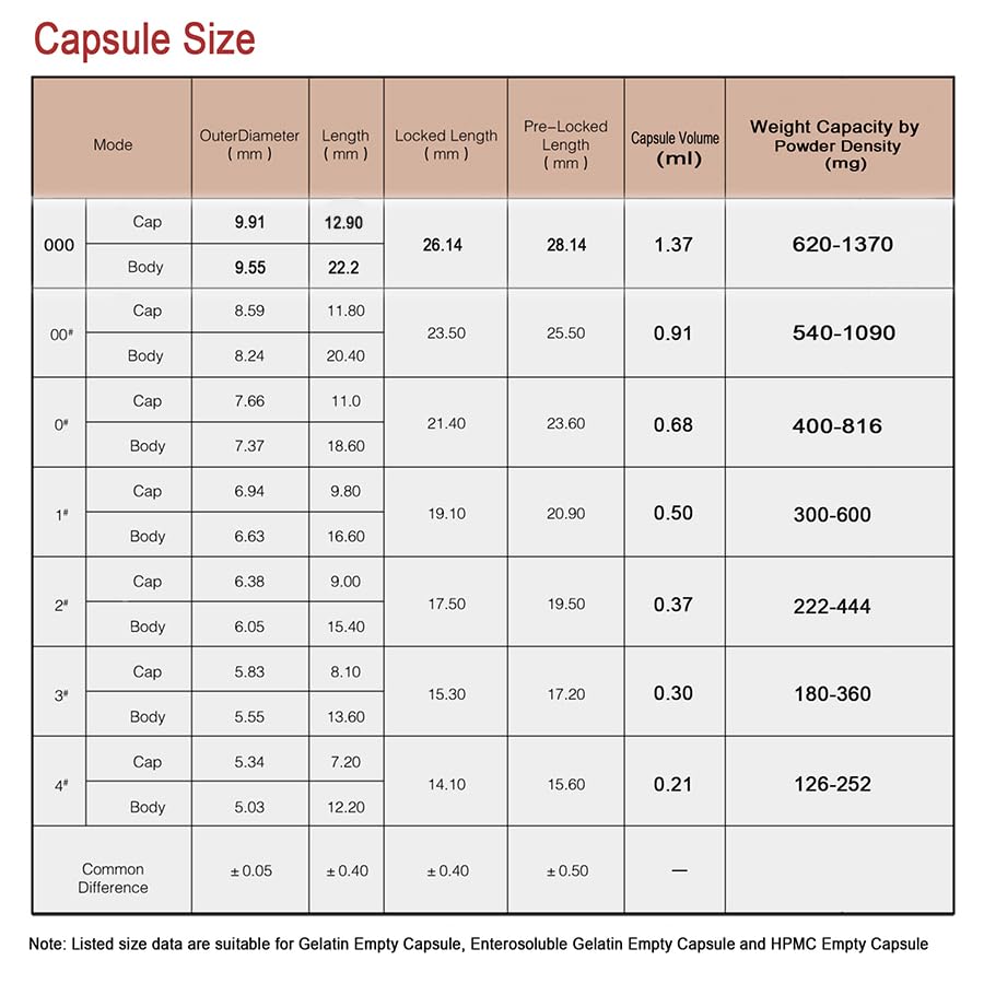 VGTPC oxygen-barrier pullulan capsules help preserve ingredient potency.