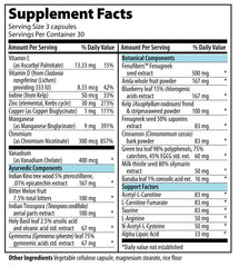 Vibrant Health Metabolic Vibrance ayurvedic blend close-up highlighting bitter melon, gymnema sylvestre, holy basil
