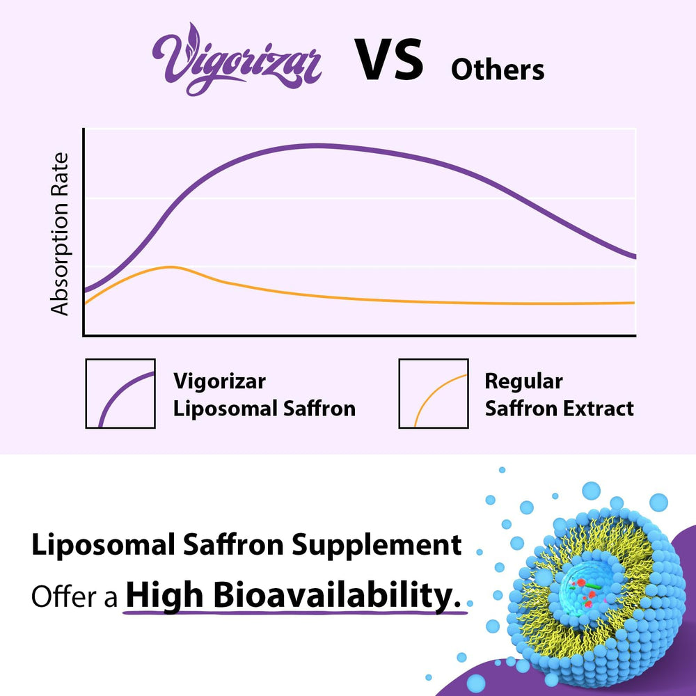 Vigorizar saffron supplements packaging box highlighting purity and USA-made quality.