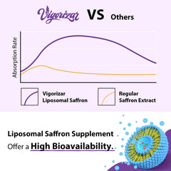Vigorizar saffron supplements packaging box highlighting purity and USA-made quality.