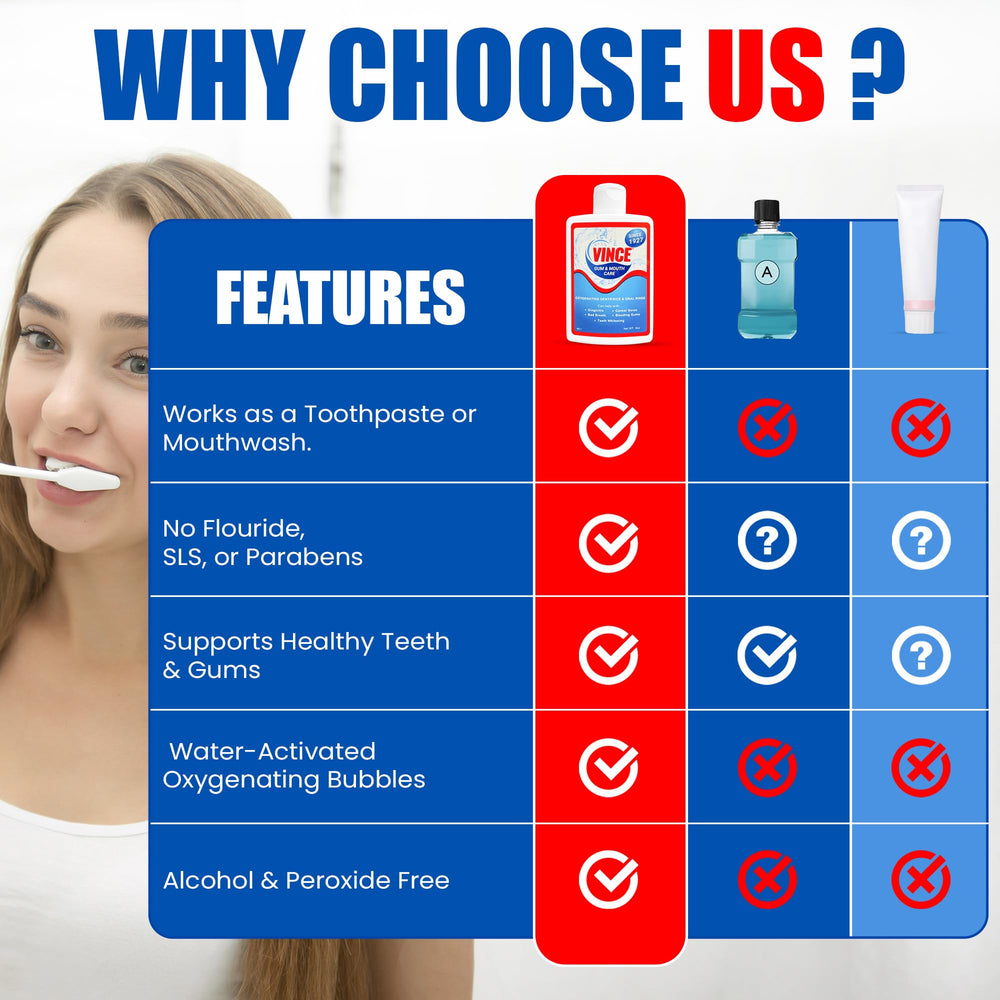 Vince powder mixed with water before rinsing delivers a refreshing mouthwash feel