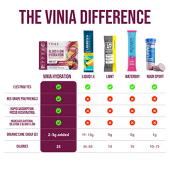 VINIA red grape powder polyphenols visuals hint at vascular support