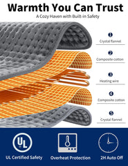 VISFAPAER heating pad featuring a soft microplush cover for skin comfort.