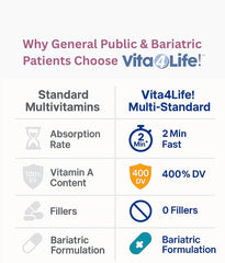 Vita4Life Multi-Standard user holding bottle conveys daily supplementation convenience