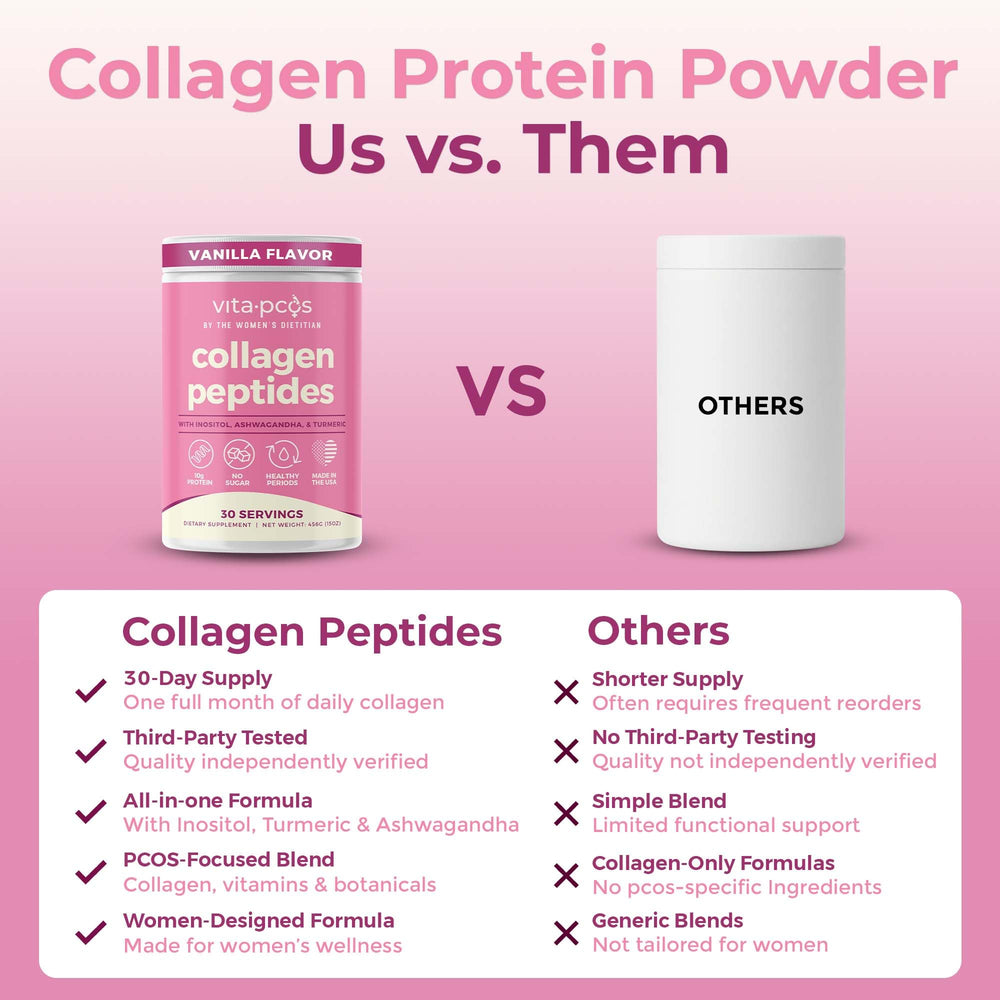 VITA-PCOS collagen tub showing inositol, ashwagandha, turmeric blend for balance.