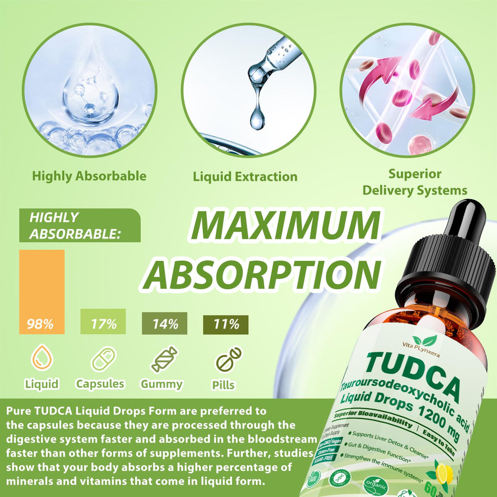 Vita PLynxera Tudca drops used with water for convenient daily dosing.