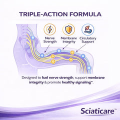 Dosing guidance card included with Sciaticare box to help structure daily intake