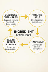 Vita4Life D3 K2 Magnesium vegetarian capsules suitable for gluten-free diets.