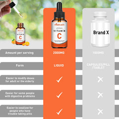 Vitablosom Liposomal Vitamin C dropper pour for easy daily serving
