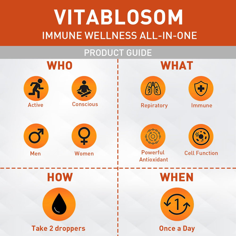 Vitablosom Liposomal Vitamin C ingredients with sunflower phospholipids