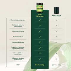 Vital All-In-One daily health supplement on-the-go use for quick wellness moments.