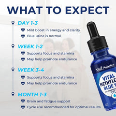 Vital Nutritive Methylene Blue Drops GMP facility sign for quality