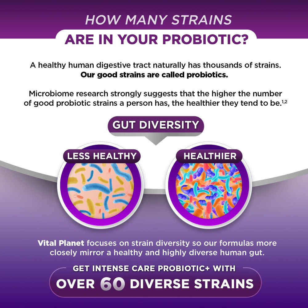Vital Planet acid-resistant capsules image demonstrates targeted intestinal delivery.