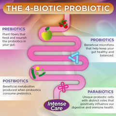 Vital Planet Organic Prebiotics bottle illustrates fiber-rich nourishment for gut flora.