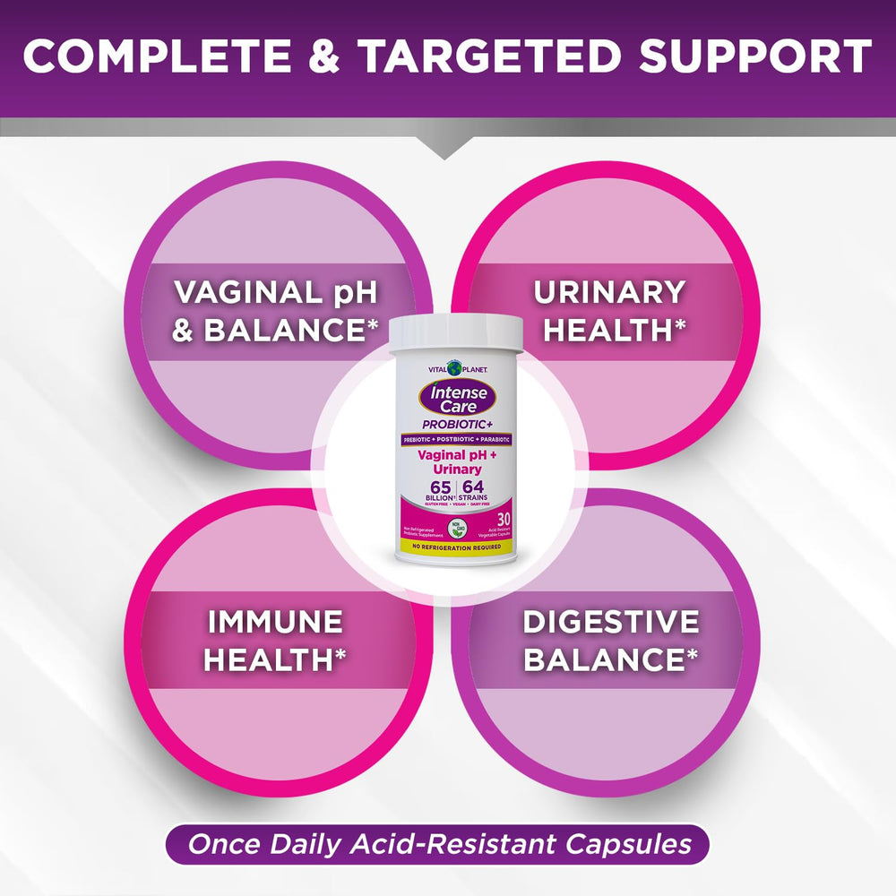 Vital Planet multi-biotic ingredients chart demonstrates prebiotics, postbiotics, and parabiotics.
