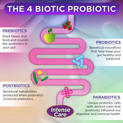 Vital Planet organic prebiotics image features plant fibers nourishing probiotics.