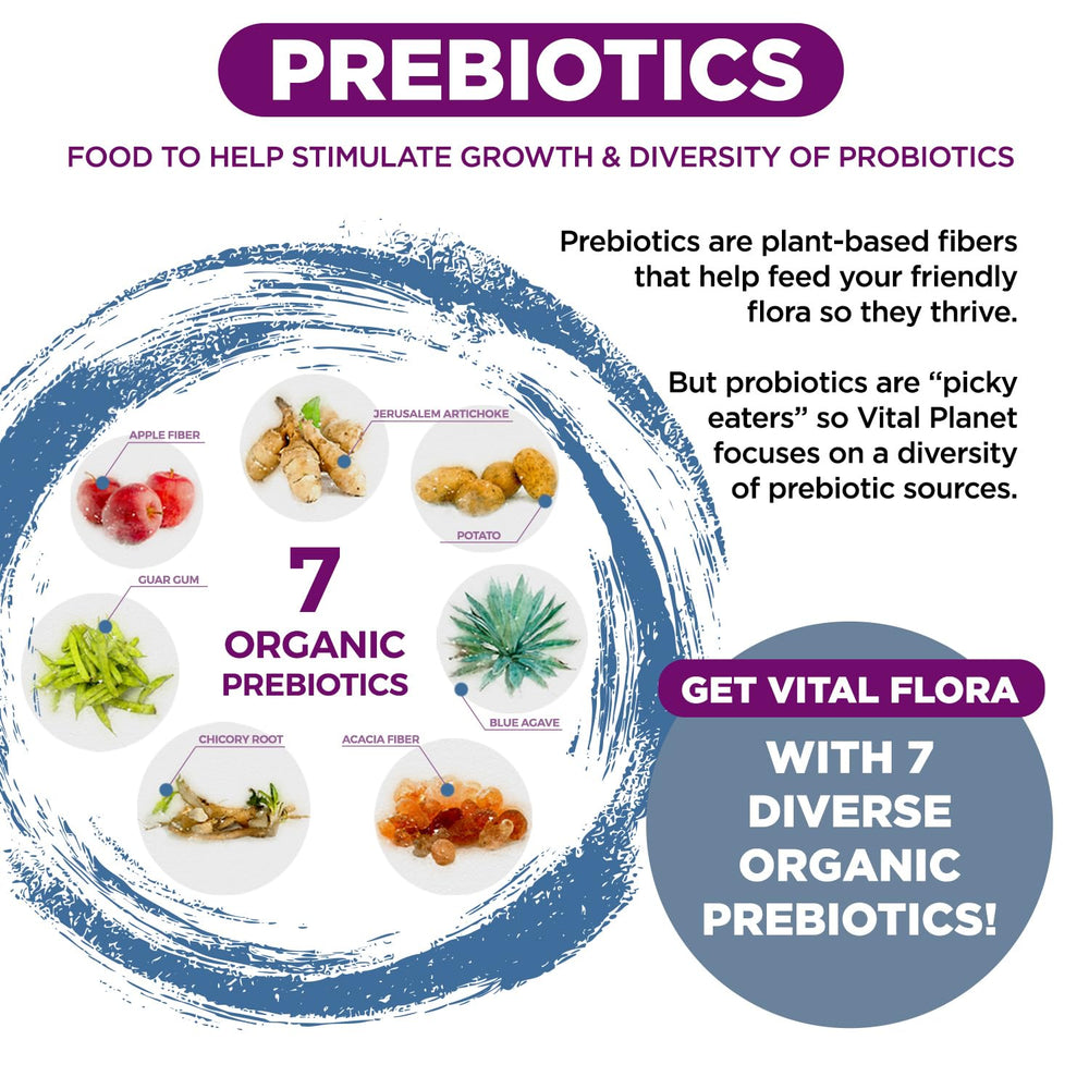 Vital Flora delayed-release capsules designed to reach the gut