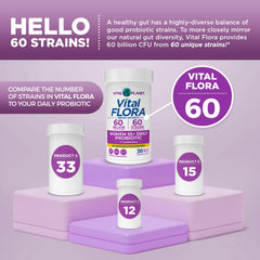 Vital Flora delayed-release capsules protect probiotics from stomach acid.