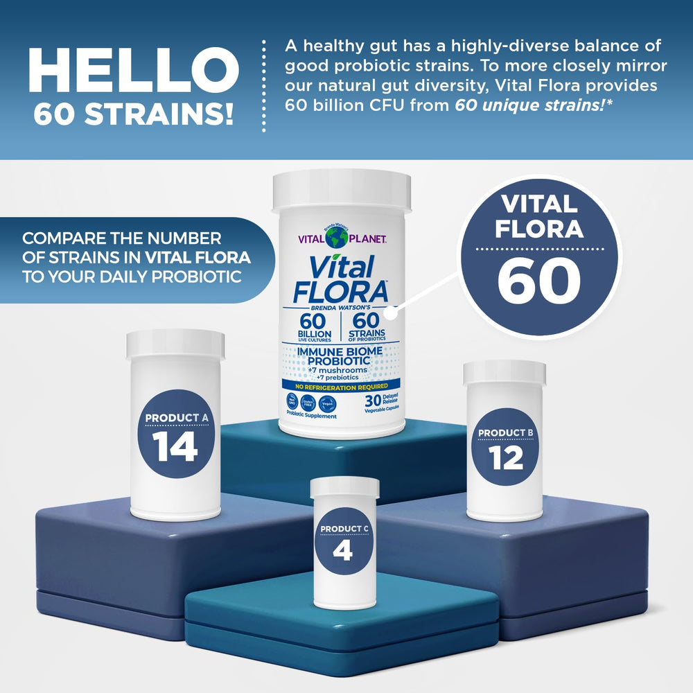 Vital Planet Vital Flora Immune ingredients set showing prebiotics and mushrooms for gut health.