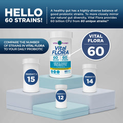 Vital Planet Vital Flora packaging emphasizing delayed-release capsule design