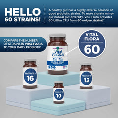 Vital Planet Vital Flora Ultra Daily ingredients image emphasizes seven organic prebiotics.