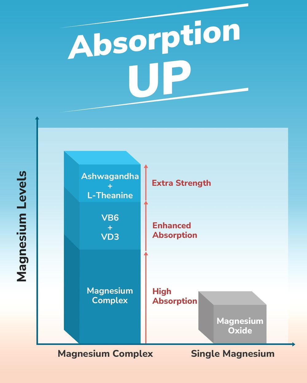 Ashwagandha capsules from Vitalibre Magnesium Complex for stress adaptation