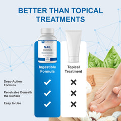 Vitality Now Nail Exodus label detail highlighting premium ingredients