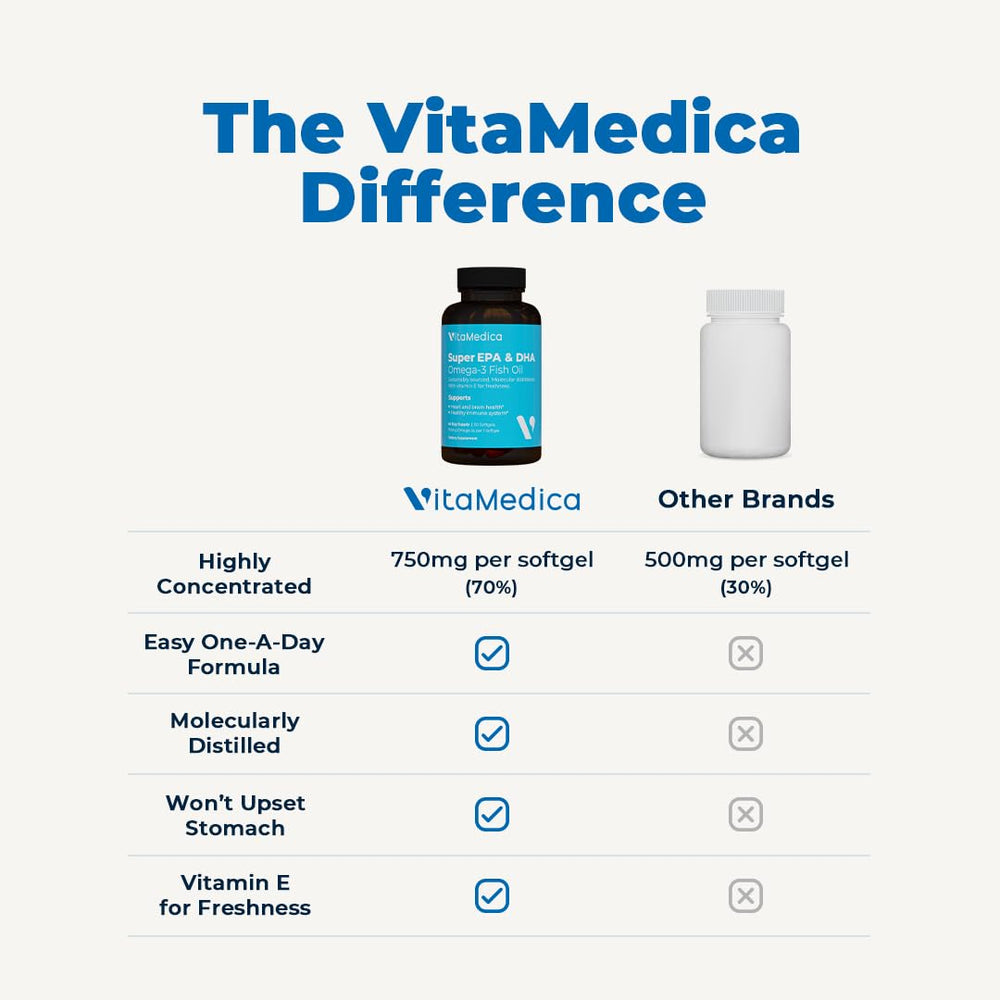 VitaMedica omega-3 benefits may support heart and brain well-being.