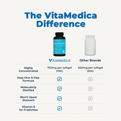 VitaMedica omega-3 benefits may support heart and brain well-being.