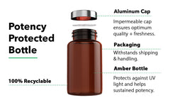 Daily-use scenario showing Forskolin in a morning routine