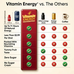 Vitamin Energy: empaque natural que mantiene calidad en uso diario.