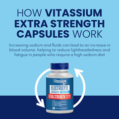 Vitassium bottle open with capsules laid out for portable on-the-go electrolyte support