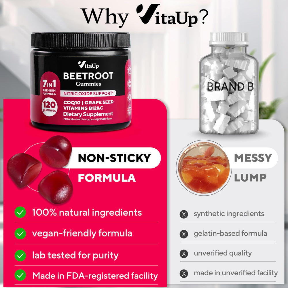 VitaUp Beet Root Gummies nutrition facts panel for clear supplement details.