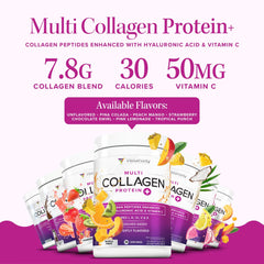 Vitauthority Five-type collagen blend graphic communicates comprehensive beauty benefits.