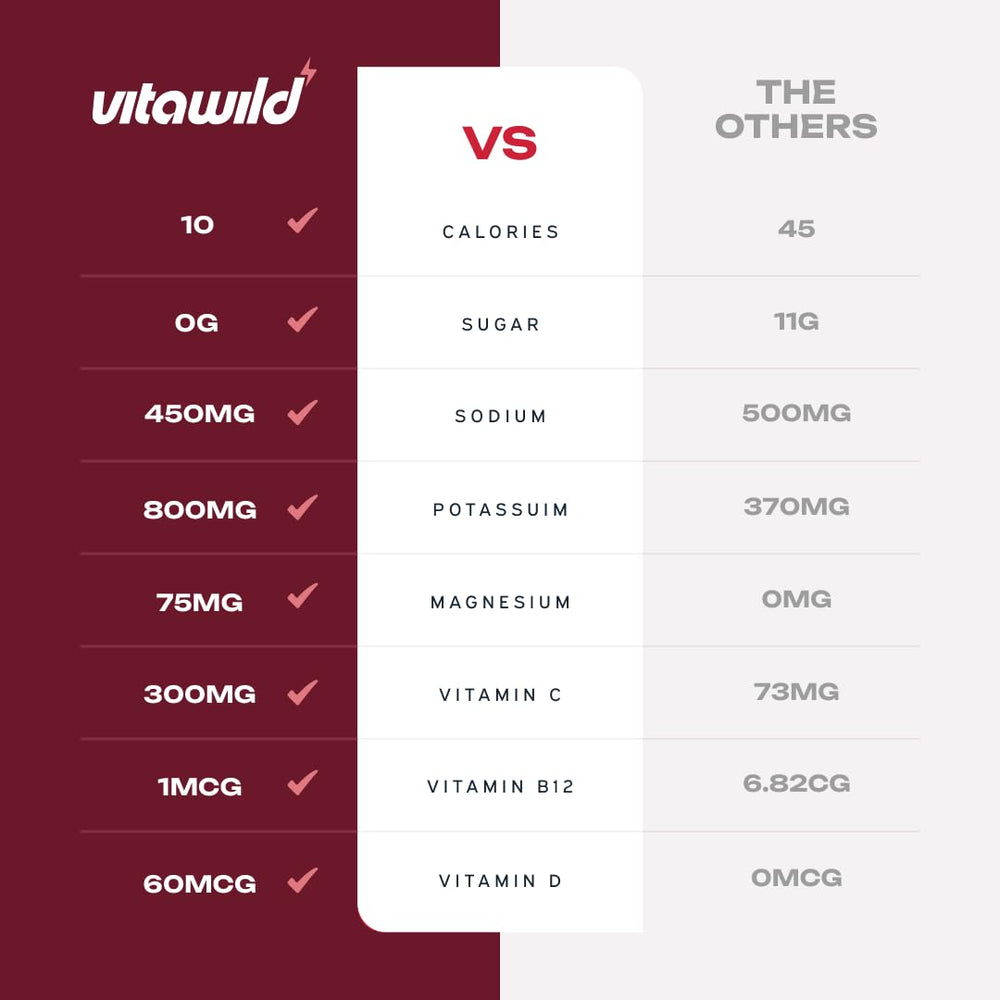 VitaWild 84+ trace minerals close-up highlighting comprehensive hydration support.