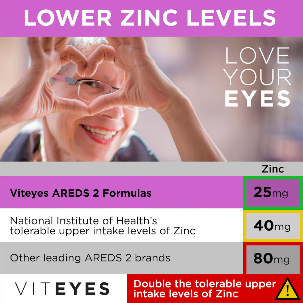 Viteyes 3-month supply pack illustrating long-term macula and heart health potential.