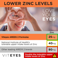 Viteyes AREDS2 powder mixing with water to create orange-flavored drink.