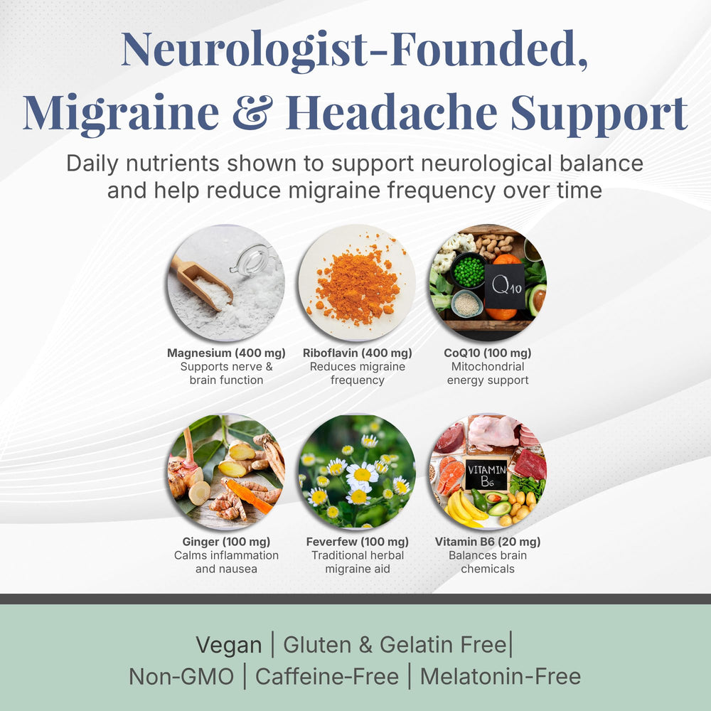 Viti Vitamins Migraine Gummy bottle-back with ingredients and recommended daily use.