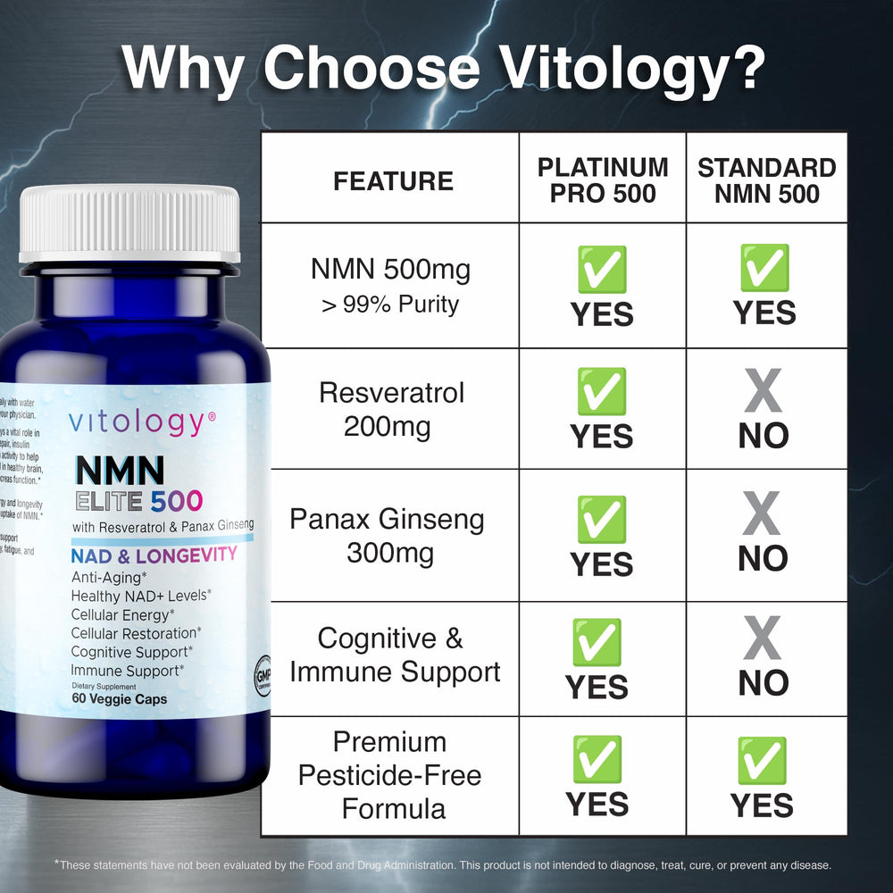 Vitology NMN Elite 500 third-party testing badge on label