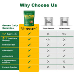Vitrcestrs Greens Daily Gummies digestive and immune-support benefits in a tasty format.