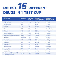 VivaGuard kit is CLIA waived and 510(k) cleared for safe OTC use.