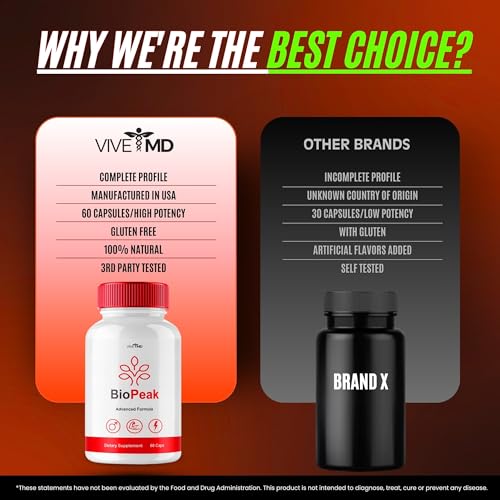 VIVE MD BioPeak capsules close-up of pills highlighting unflavored formula for versatile daily use