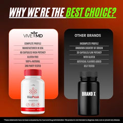 VIVE MD BioPeak capsules side view highlighting easy-to-swallow format