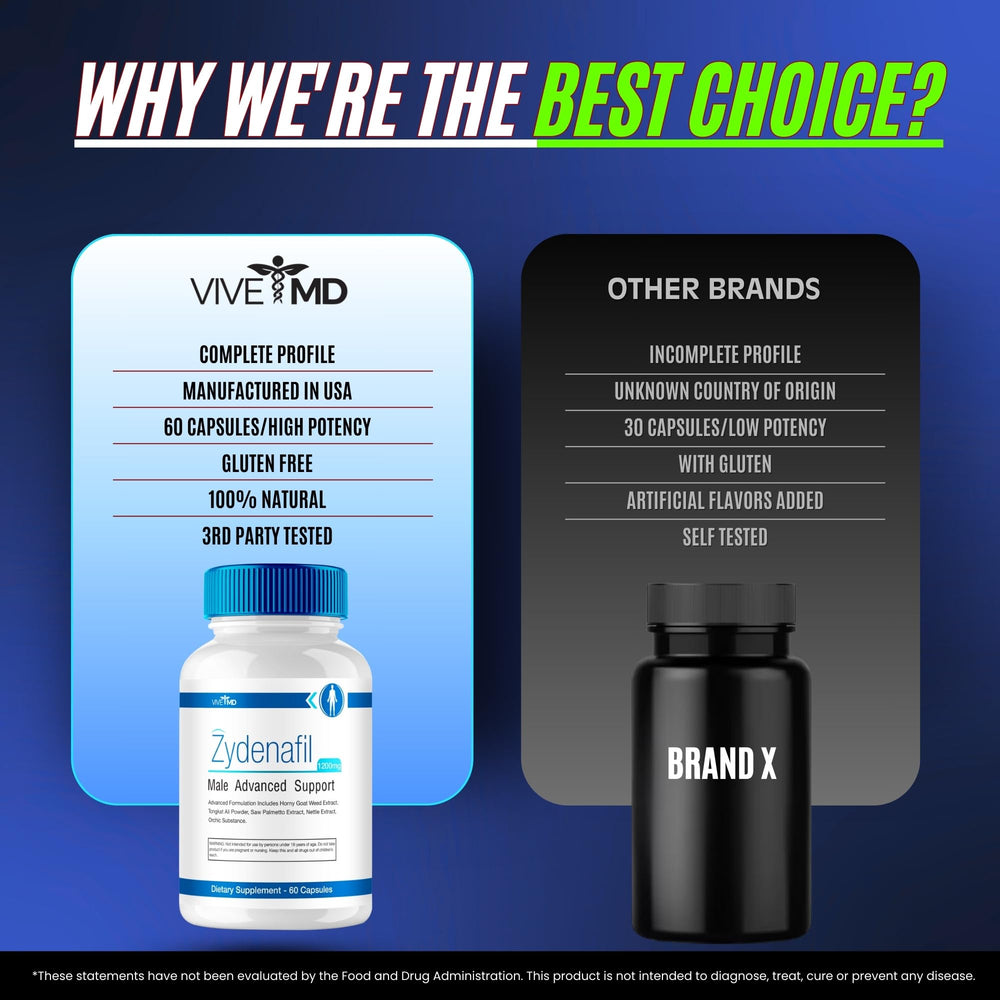 VIVE MD Zydenafil user-friendly bottle in a minimalist home setting.